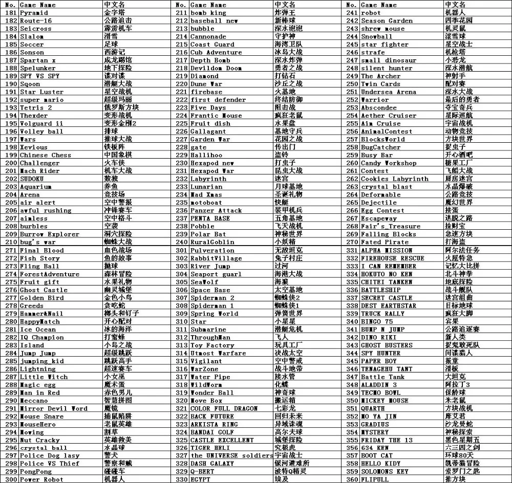 FC 500in1 Game List 2