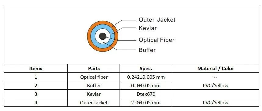 10 шт. SC/APC-SM (9/125)-G652D, G657A1, G657A2-2.0mm Cable-2m, 4 м/оптического волокна косичку