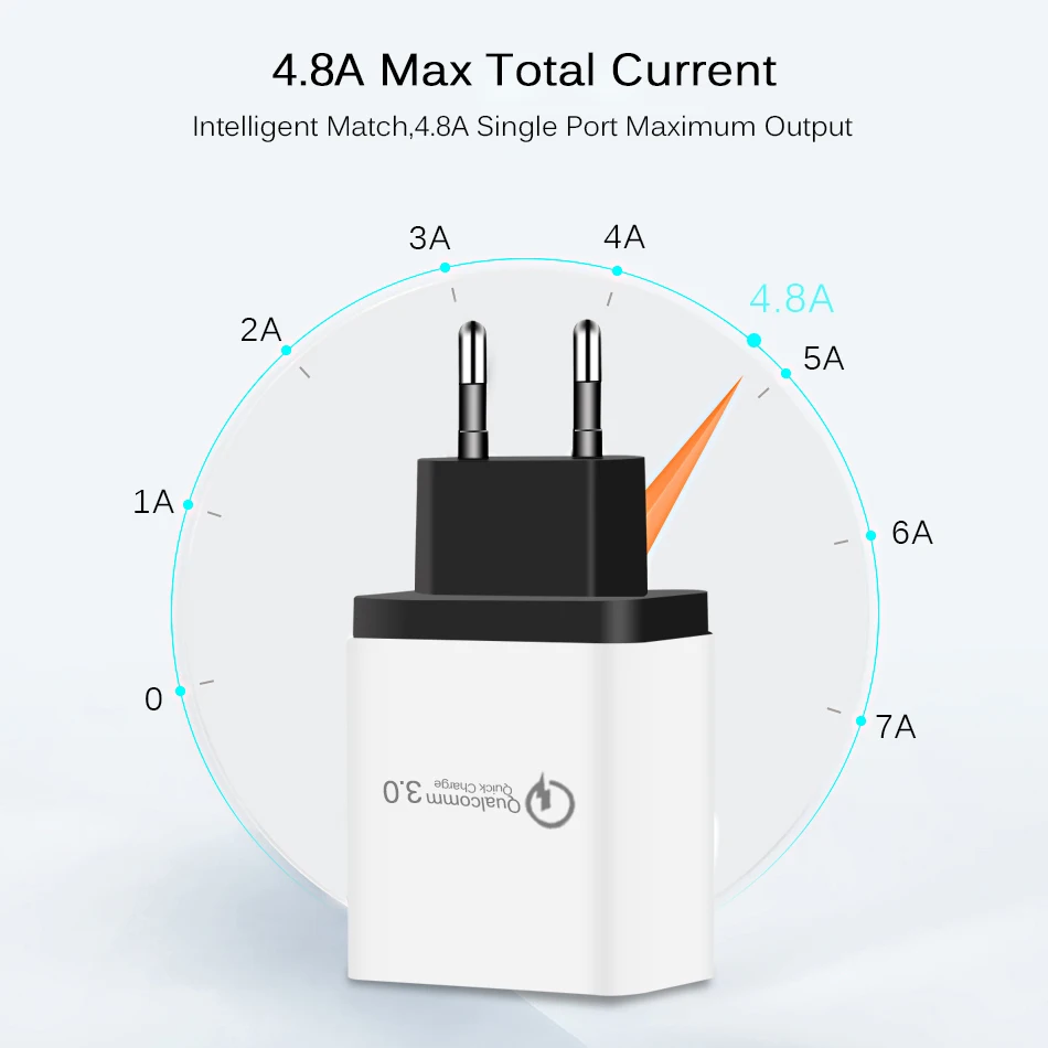 3-Ports USB Charger Quick Charge 3.0 12V1.5A 9V2A Fast Charging for Samsung iPhone iPad Wall Mobile Phone Adapter 4