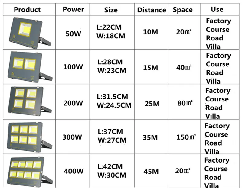 Наружный светодиодный светильник водонепроницаемый 50W 100W 200W 300W 400W супер яркий концентрированный Взрывозащищенный Светильник ing проекционной лампы