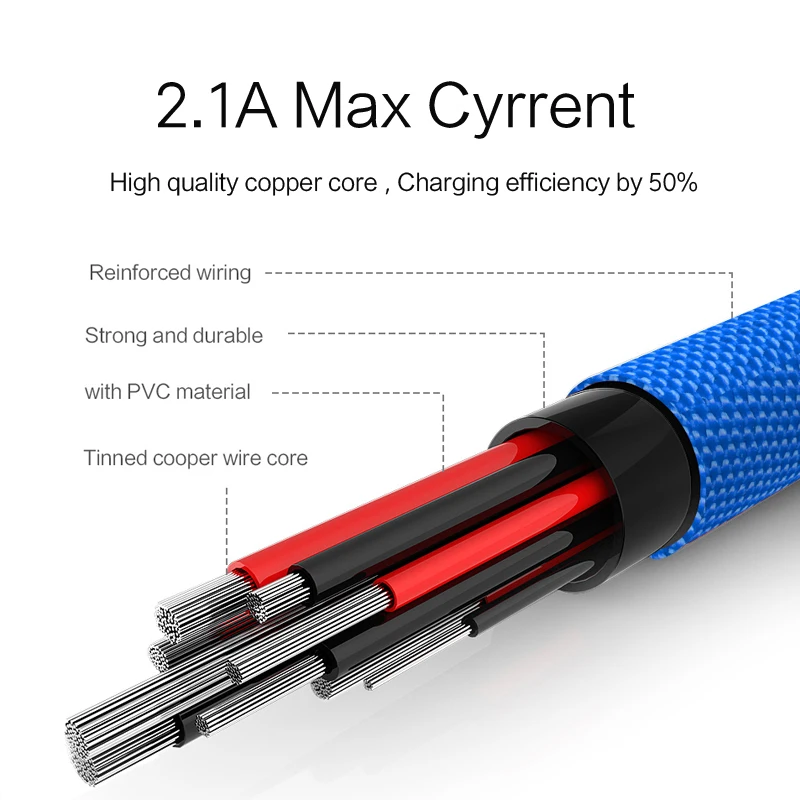 LINGCHEN Micro USB кабель для samsung быстрая Зарядное устройство зарядки передачи данных