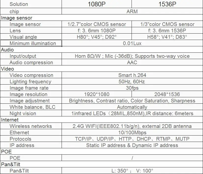 Умная wifi PTZ FHD IP облачная камера с Alexa Голосовое управление Автоматическое умное отслеживание лица Обнаружение звука для движения сигнализации