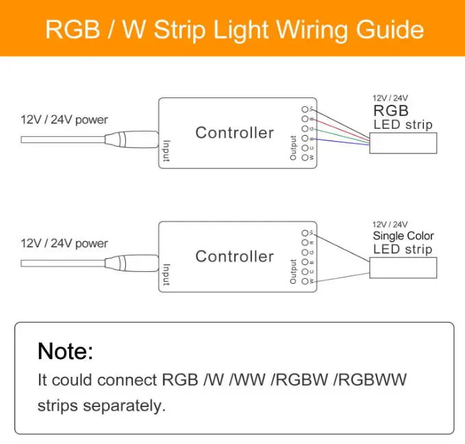 Zigbee Zll умный дом светодиодный контроллер rgbww DC12V-24V zigbee 3,0 управление телефоном Совместимость с ECHO plus Smartthings hub