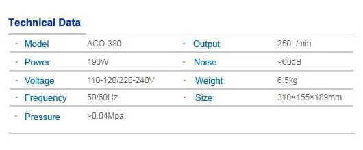 technical data for ACO-380 air pump