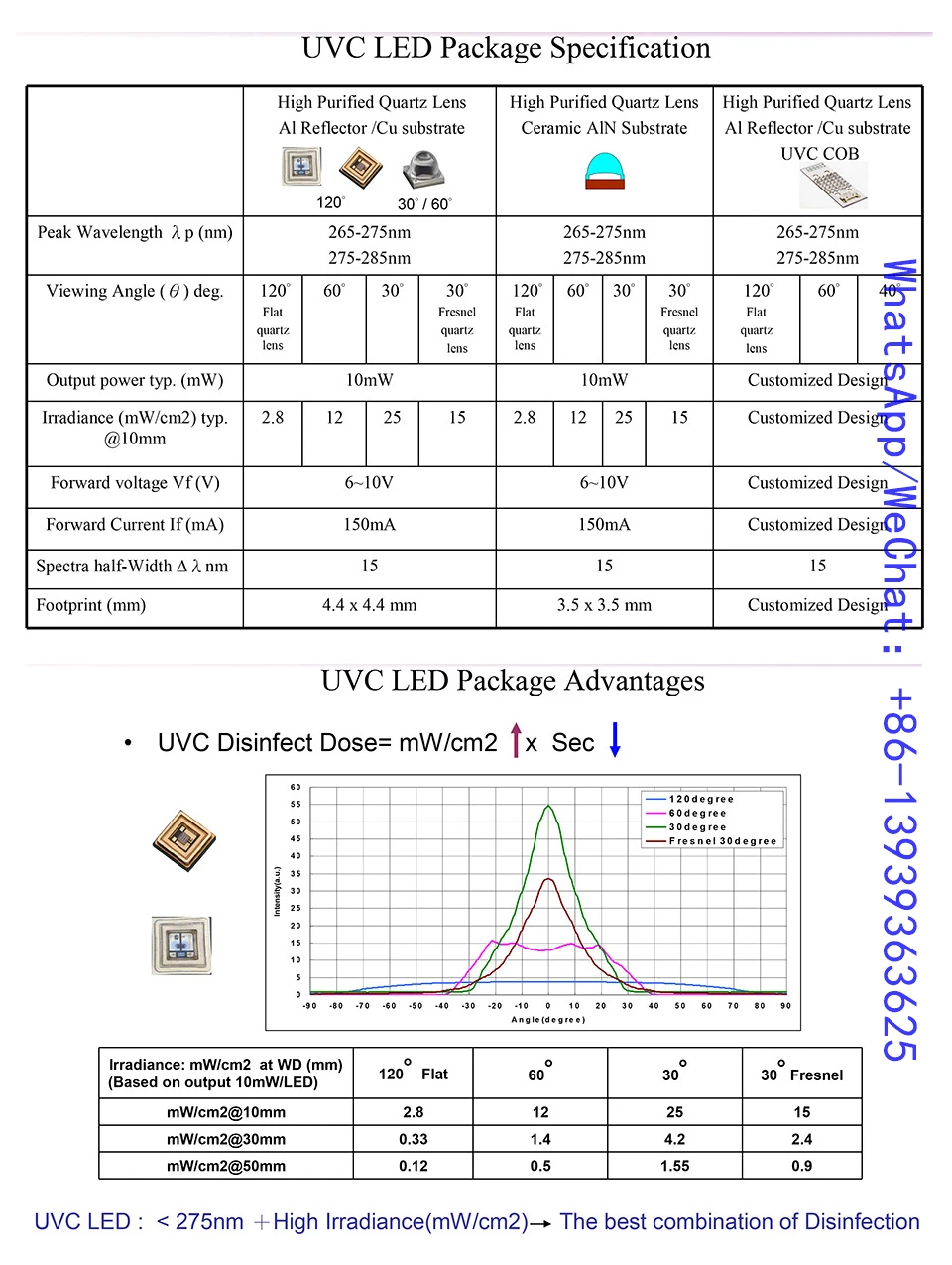 5 шт. 275nm UVC светодиодный светильник для УФ дезинфекции оборудования 265/280 нм SMD чип светодиодный Глубокий фиолетовый ультрафиолетовые огни UVA+ UVC-светодиодный