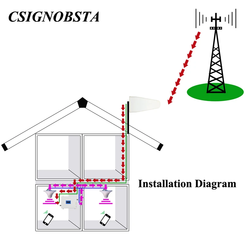 Высококачественный трехдиапазонный 2G 3G 4G сотовый телефон GSM900 DSC1800 WCDMA2100 МГц