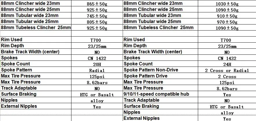 Powerway R13 карбоновые колеса 38 мм 45 мм 50 мм 60 мм/88 мм углеродный руль для велосипеда колеса 700C для шоссейного велосипеда 23 мм 25 мм ширина комплекта колес из карбона