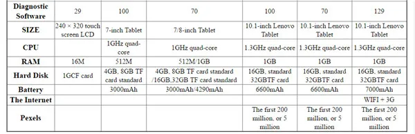 Launch X431 V+ Plus HD тяжелых грузовиков диагностический модуль Поддержка Wifi/Bluetooth обновление онлайн