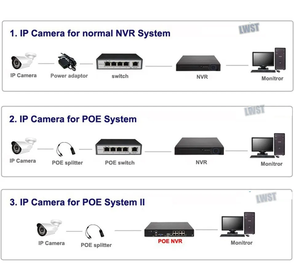 ip-connect