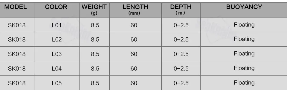 Isca de Pesca Seaknight Minnow Conjunto Pçs 6 cm 8.5g 0-2.5 m Melhor Qualidade Profissional Isca Flutuante Pesca Wobbler Sk018 5 5 Computers & Electronics
