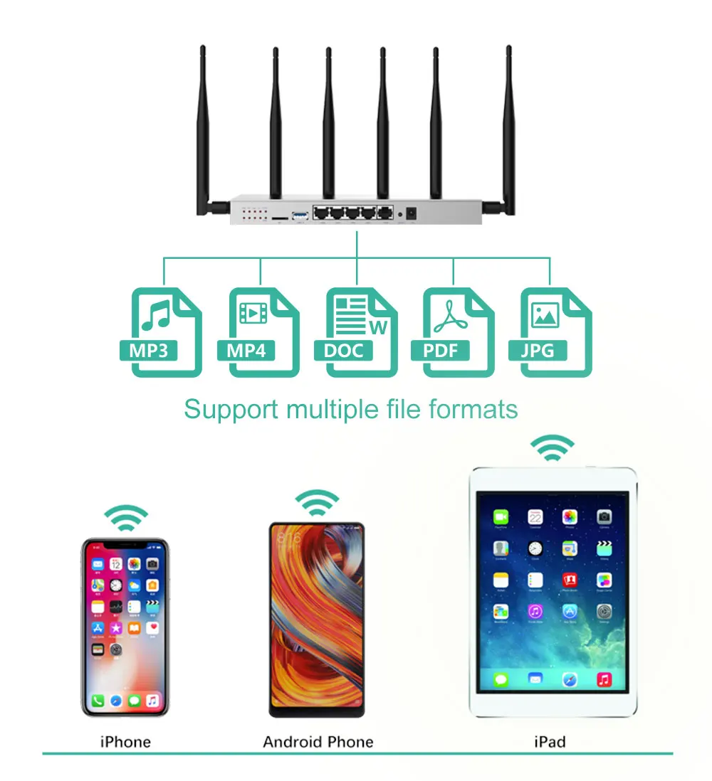 Многофункциональный промышленный беспроводной маршрутизатор 3G 4G МОДЕМ Wifi со слотом для sim-карт 1200 Мбит/с гигабитный маршрутизатор Поддержка офиса и дома