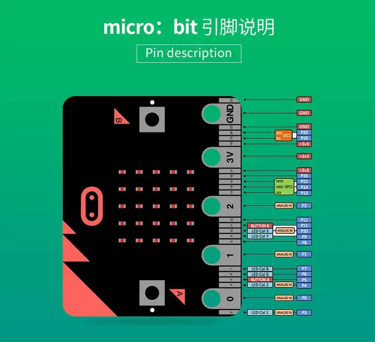 BBC Micro bit micro: бит макетная плата питона графика Программирование стволовых создатель образование DIY контроллер