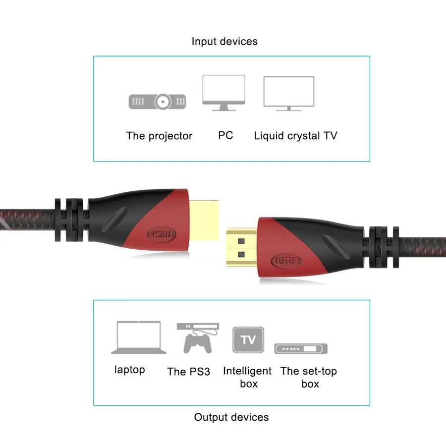 Высокое качество 0,5 м 1 м 1,5 м 1,8 м 3 м HDMI кабель видео Кабо нейлоновая оплетка папа-папа HDMI разветвитель разъем для ноутбука xbox 1080p