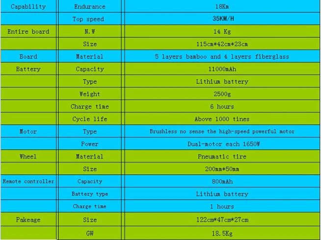 Мощный двухмоторный Электрический скейтборд 2x1650 Вт, четыре колеса для внедорожных коньков, длинный беспроводной пульт дистанционного управления велосипедом