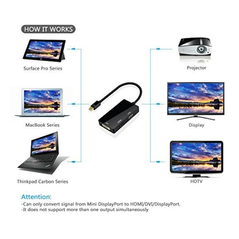 3 в 1 Mini displayport DP Thunderbolt to DVI VGA HDMI конвертер Кабель-адаптер для iMac Mac Mini Pro Air Book