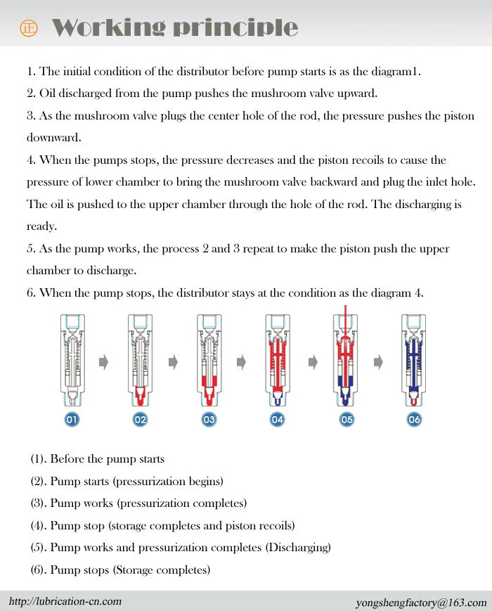 DX-OILDISTRIBUTOR-PRINCIPLE