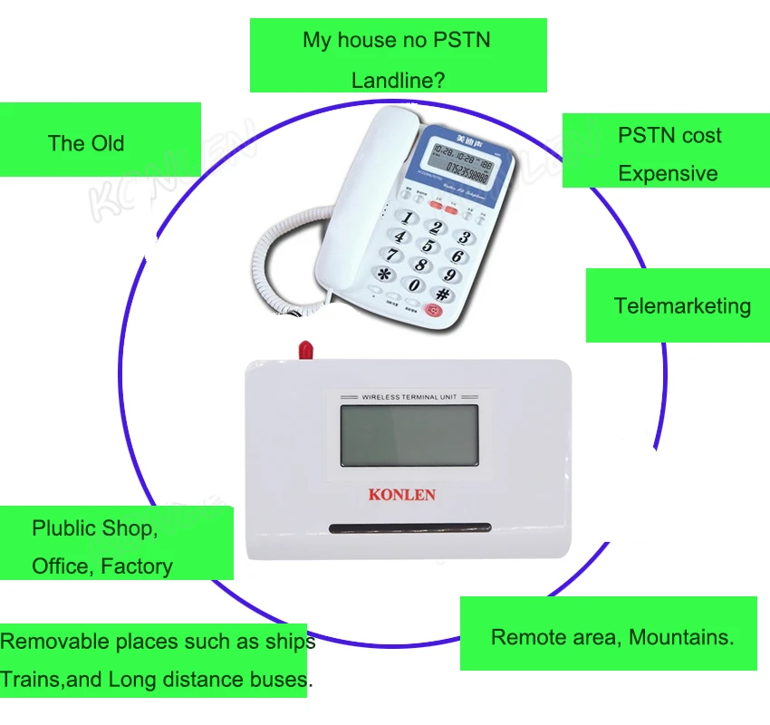 Стационарные телефоны gsm-терминал FWT с sim-картой для совершения звонков путем подключения беспроводного шлюза с настольным телефоном или панелью сигнализации PSTN