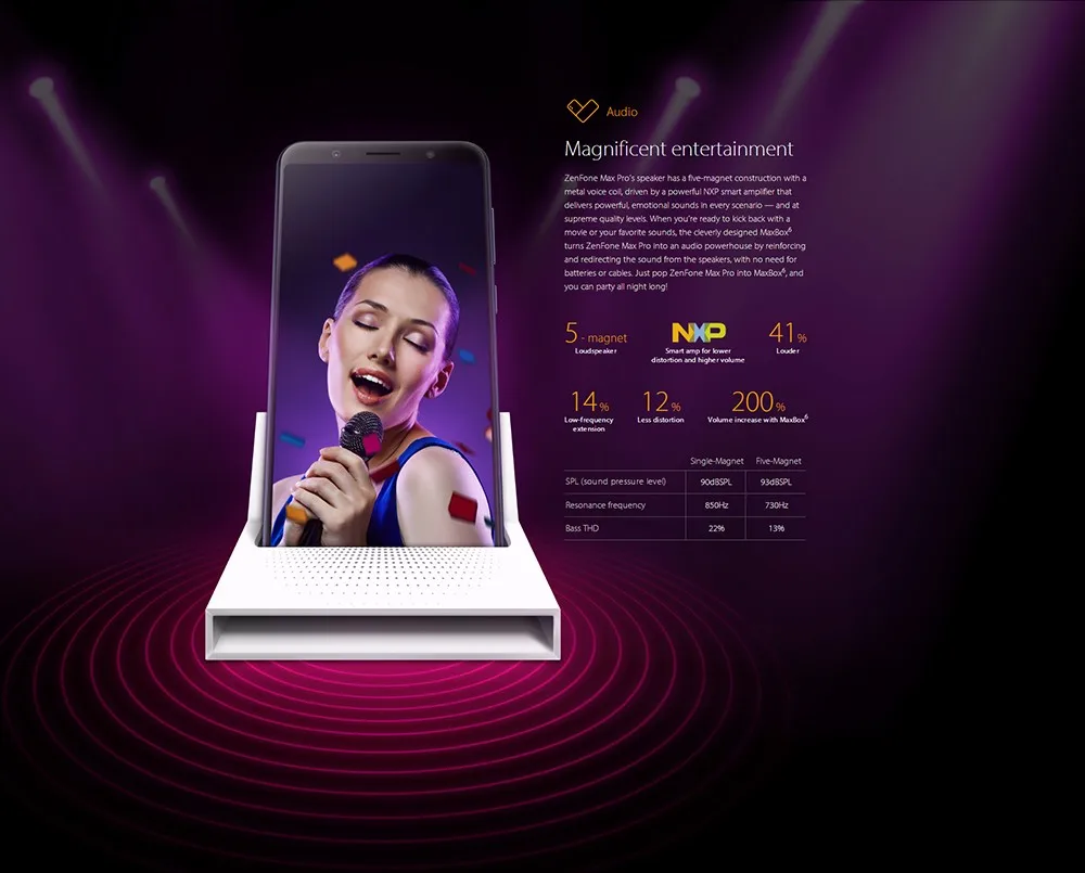 Оригинальный мобильный телефон Asus ZenFone Max Pro (M1) ZB602KL SnapDragon 636 6 ГБ 64 Android 8 1 0 дюймов 4G