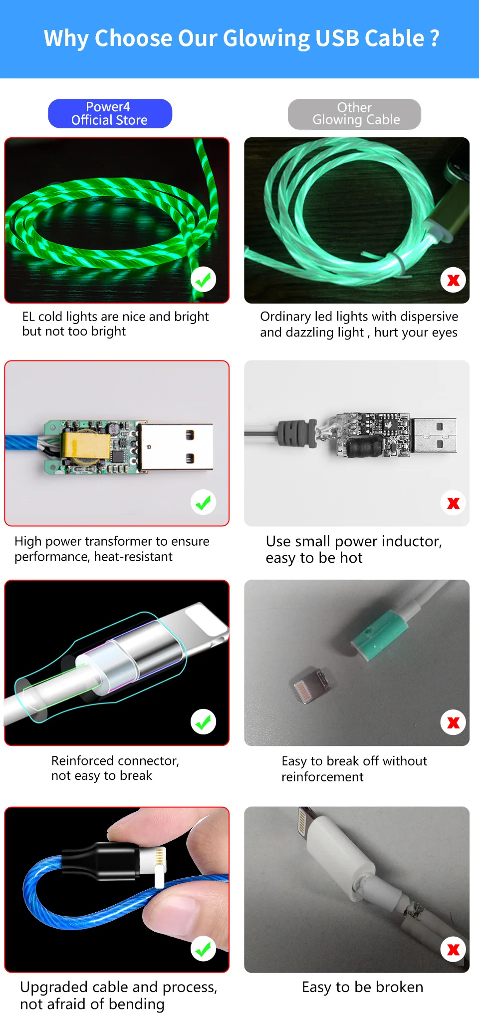 Power4 1,5 м usb type-C кабель для передачи данных для iPhone со светящимся проводом для зарядки Micro USB для samsung Xiaomi кабель зарядное устройство двустороннее