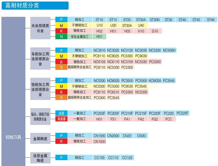 Бесплатная доставка высокого качества 10 шт./лот SNMG120404-HS PC9030/SNMG120408-HS PC9030 ЧПУ карбдная вставка