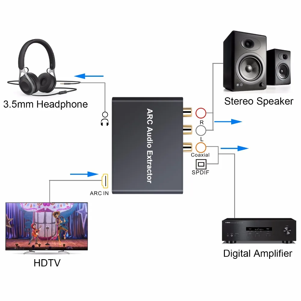192 кГц алюминиевый ARC аудио адаптер HDMI экстрактор цифро аналоговый