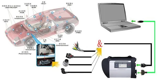 V09/ MB STAR C4 с большим количеством функций установка в CF-C2 TOUGHBOOK i5 PC готов к использованию MB star sd C4 wifi подключение Автомобильный сканер