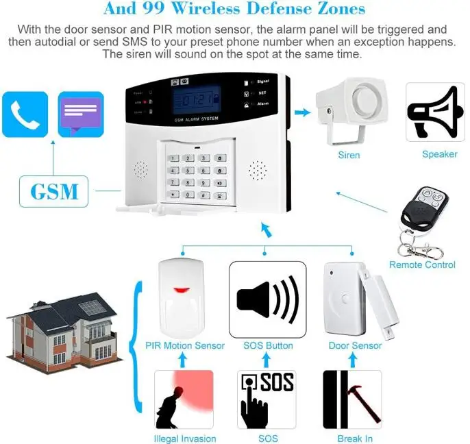 Yobang безопасности GSM/SMS охранной сигнализации Системы Anti-Theft для защиты дома удаленная настройка постановки/снятия GSM сигнал тревоги Системы