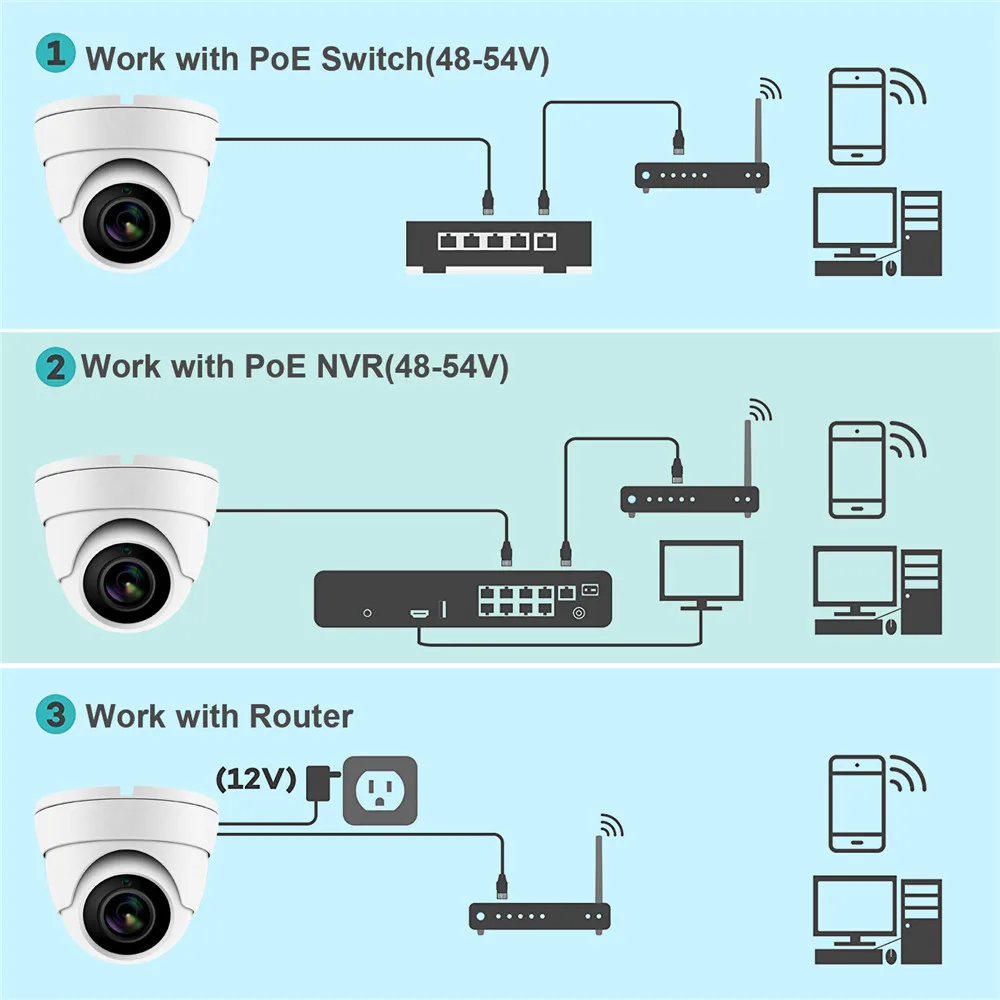 Anpviz(Hikvision совместимый) 5MP купольная PO ip-камера для дома/улицы безопасности H.265 ночного видения IP66 CCTV видео веб-камера видеонаблюдения