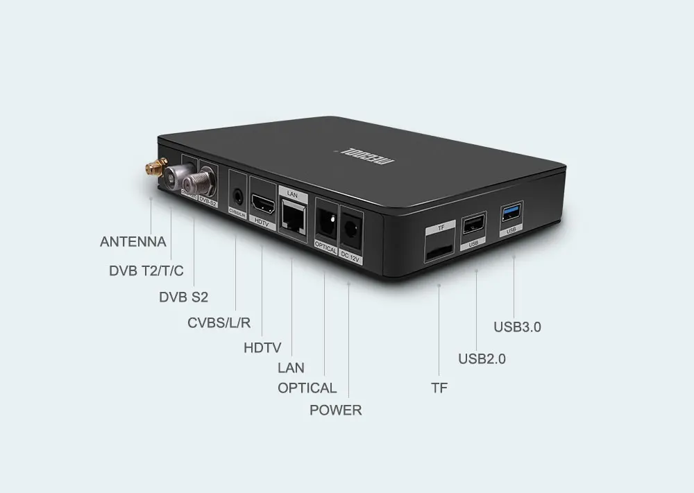 Mecool K6 ТВ коробка DVB-T2 DVB-S2 DVB-C 3D 4K 2,4G/5G, Wi-Fi, H.265 USB3.0 Декодер каналов кабельного телевидения с HiSilicon HI3798 Чипсет оптический Порты и разъёмы