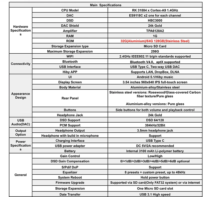 Hidizs AP200 Android Bluetooth Hi-Fi музыкальный плеер 64 ГБ(Встроенная память) 3," IPS Двойной 9118c ЦАП DSD PCM FLAC