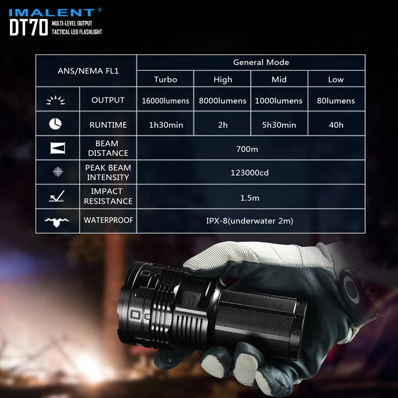 IMALENT DT70 16000 Lumens USB Rechargeable LED Tactical Flashlight (13)