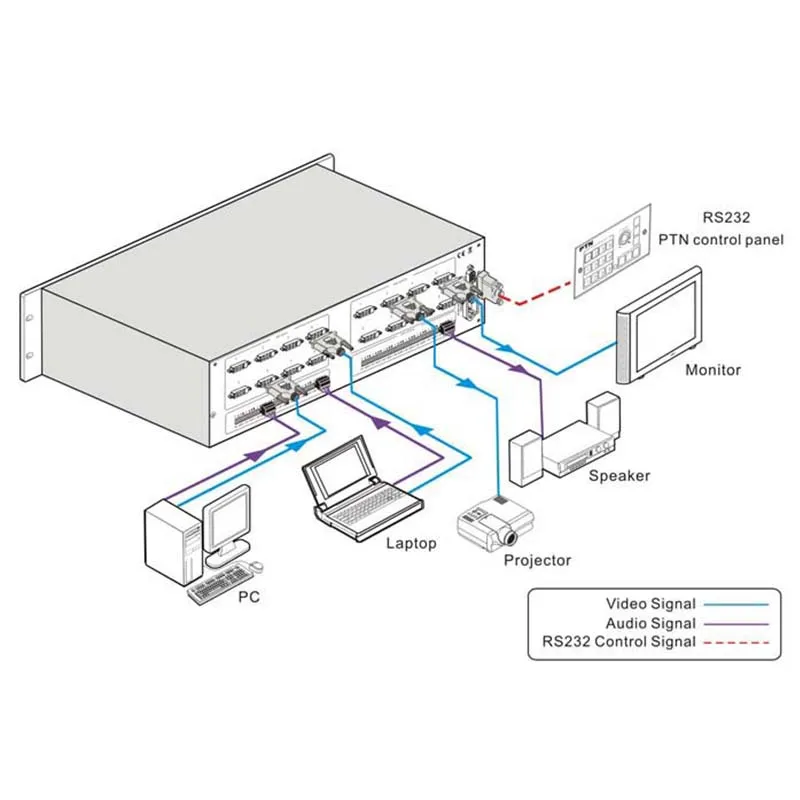 DVI matrix 8 DVI swither splitter 8 в 8 из DVI Matrix Swither Splitter с аудио и RS232 ИК-управлением