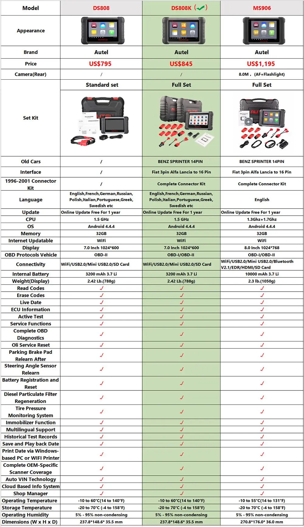 Autel MaxiDAS DS808K OBD2 автоматический сканер диагностический инструмент OBD 2 Автомобильный диагностический EOBD сканер Инструменты для авто лучше, чем Запуск x431