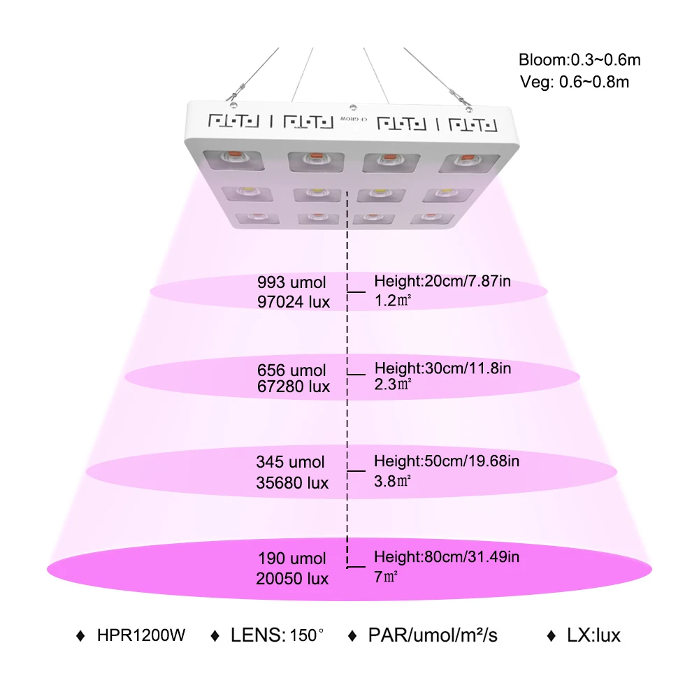 300 Вт 600 Вт 1200 Вт COB светодиодный светильник для выращивания полный спектр светодиодный светильник для выращивания растений для комнатных растений цветущие растения Гидропоника теплицы