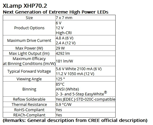 10 шт. CREE XHP70 XHP70.2 XHP-70 2 поколения холодный белый нейтральный белый теплый белый светодиодный Didoes 6 в 12 В с 16 мм 20 мм медной печатной платой