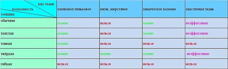 Fanghua 12 cтежков мини швейная машинка 505A портативная швейная машина электрическая замечательный подарок ддя женщины матери и дочери