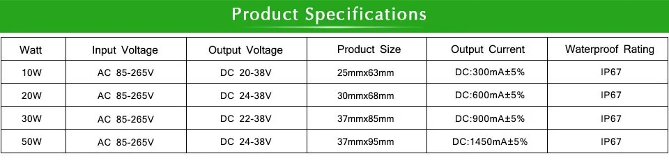 85 V-265 V к DC 24 V-38 V светильник, адаптер трансформатора 10W 20W 30W 50W COB светодиодный чип, драйвер питания для прожекторная софитная лампа