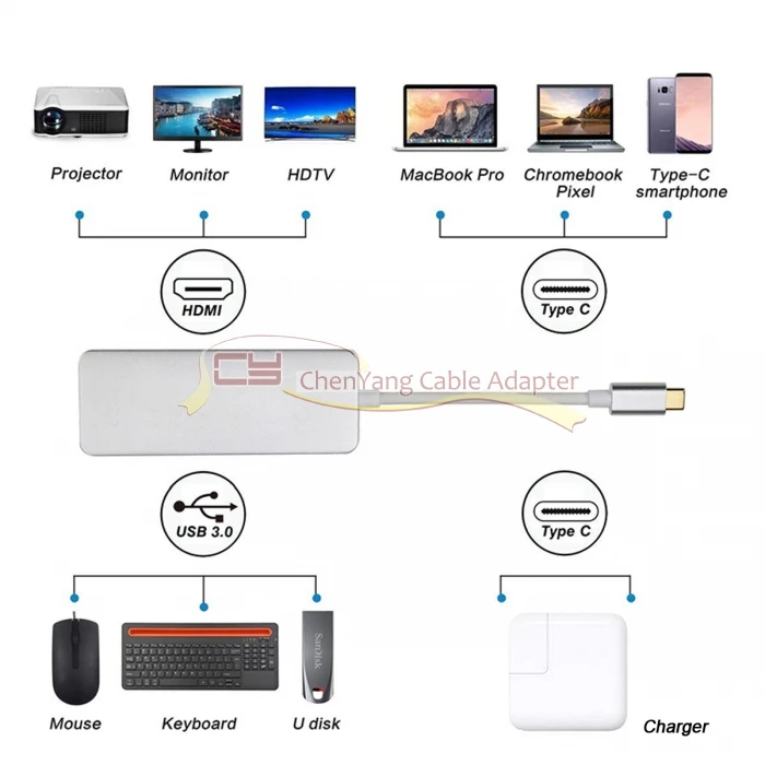 Xiwai type-C USB-C к HDMI и 2 портам концентратор и женское зарядное устройство многопортовый адаптер док-станции