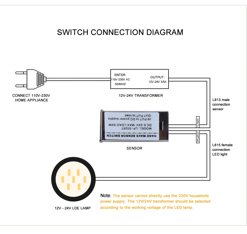 Hand sweep IR Motion sensor (11)