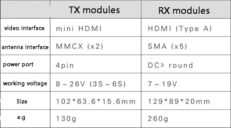 Amimon CONNEX Нулевая задержка времени 5,1G-5,8G HD 1080p60 беспроводной видео передатчик и приемник для телевидения и БПЛА