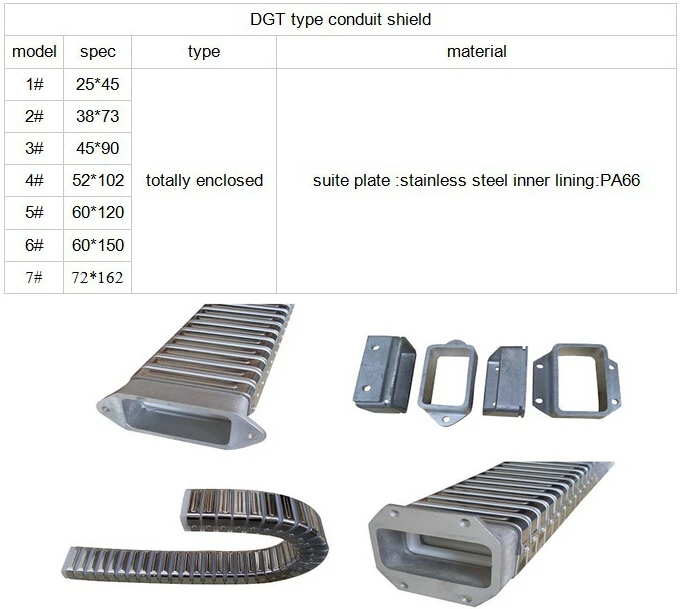 Conduit shield Description