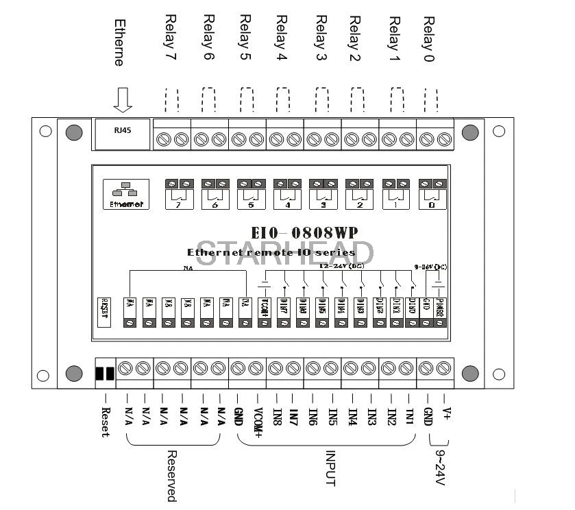 Программируемый релейный модуль Ethernet, удаленный ввод/вывод, сеть P2P PLC логическое управление, Modbus RTU TCP MQTT HTTP веб-сервер, аналоговый PT100