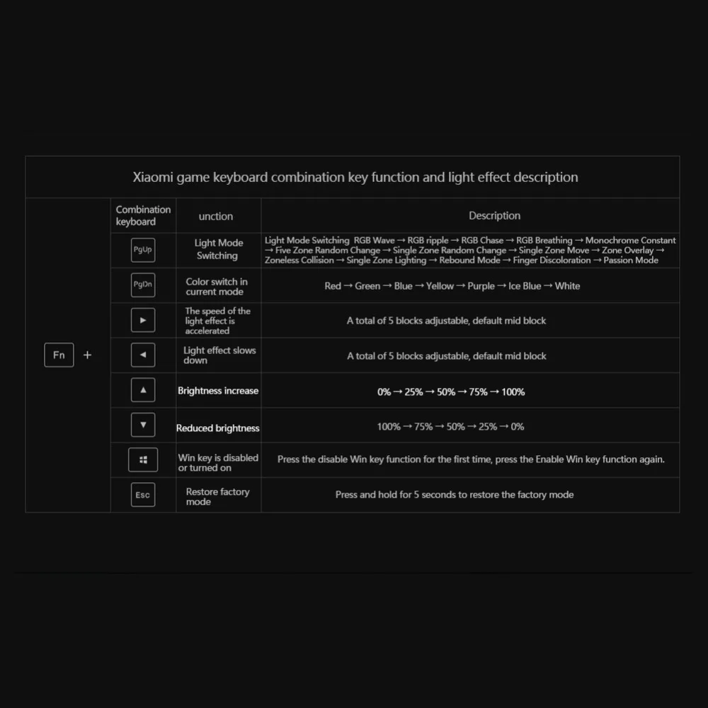 Xiaomi mi Ga нг клавиатура RGB Симфония с подсветкой крышка 104 ключей родился для борьбы
