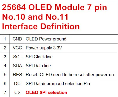 2,0" межсоединений интегральных схем I2C OLED дисплей модуль SPI экран 256*64 25664 горошек 31pin белого и синего цветов на выбор, SH1122 Водительская подушка безопасности припоя pin-код