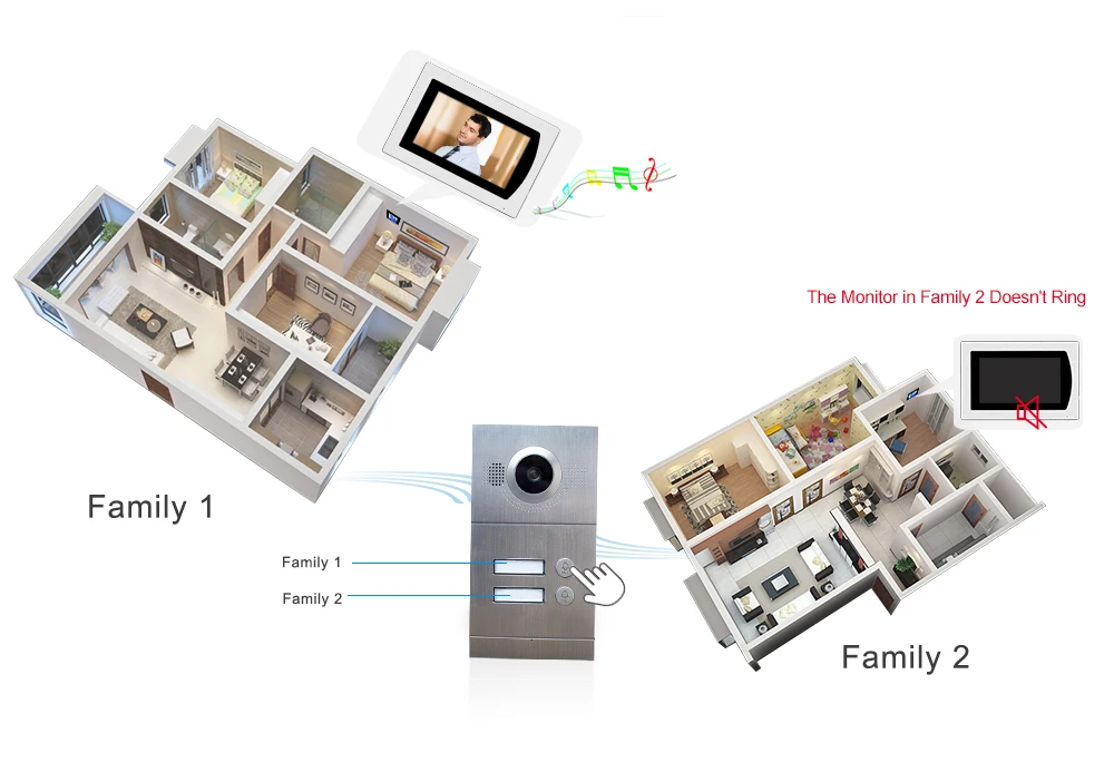 Wifi IP видео домофон система беспроводной видео дверной звонок 7 ''сенсорный экран для 2 этаж квартиры/8 зоны сигнализация Поддержка iOS