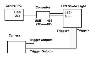 Wiring diagram between camera and strobe light