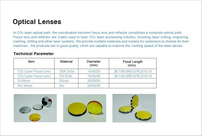 Optical lens and mirrors