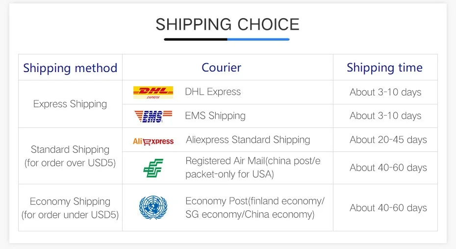 shipping