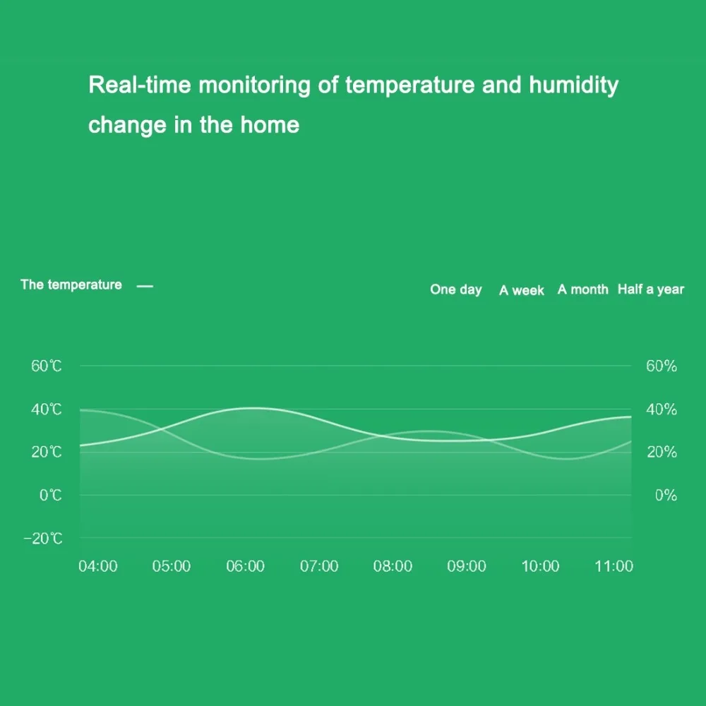 Xiao mi jia датчик температуры и Hu mi dity mi умный дом xio mi Wifi Пульт дистанционного управления устройство работает с датчиком шлюза