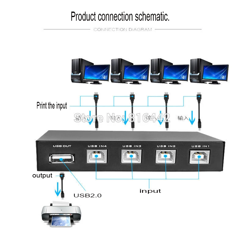 4 Порты и разъёмы USB 2 0 Share Switch Высокое качество селектор Box Hub для принтера сканера